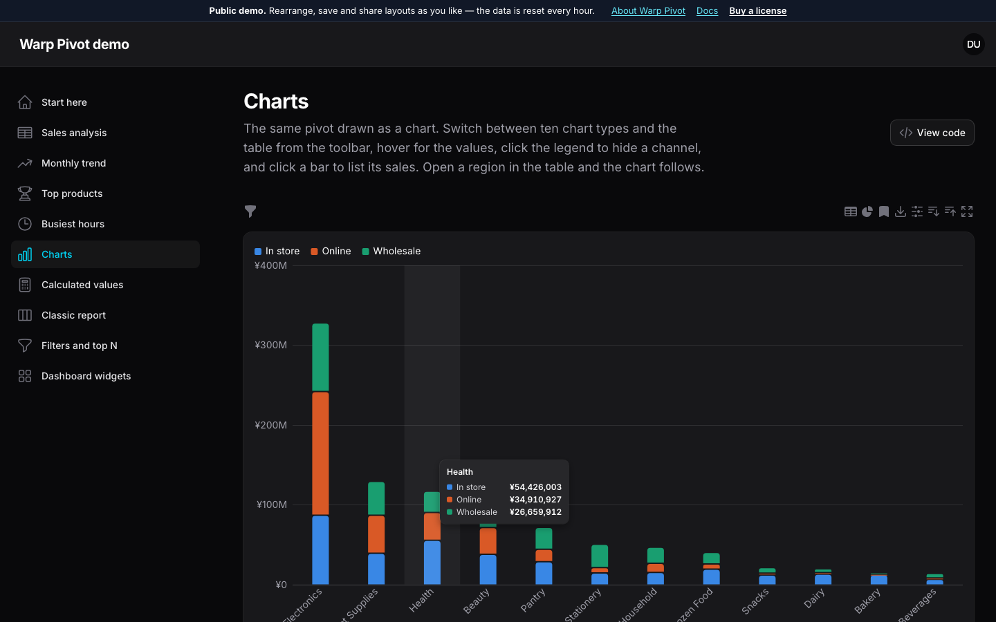 Pivot charts