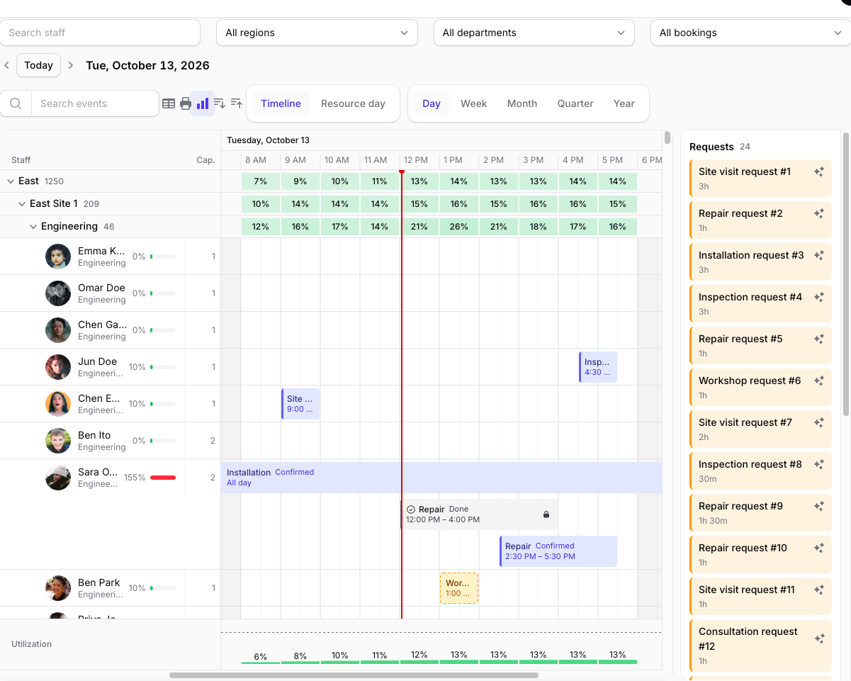 A resource timeline of people with bookings, utilization and a pool of requests